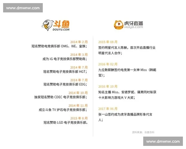 权威盘点高人气电竞直播平台推荐与观赛互动全攻略指南