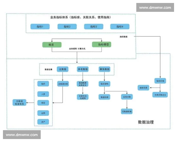 面向多场景应用的智能综合体育数据查询分析与决策服务平台 - 副本 - 副本 (2) - 副本