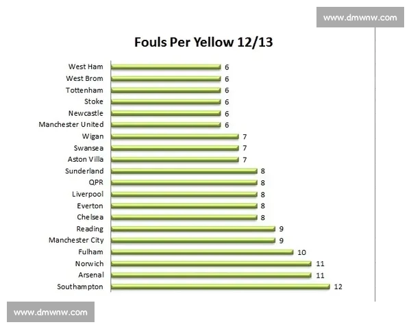 英超球员全面数据分析揭示赛季表现与潜力趋势
